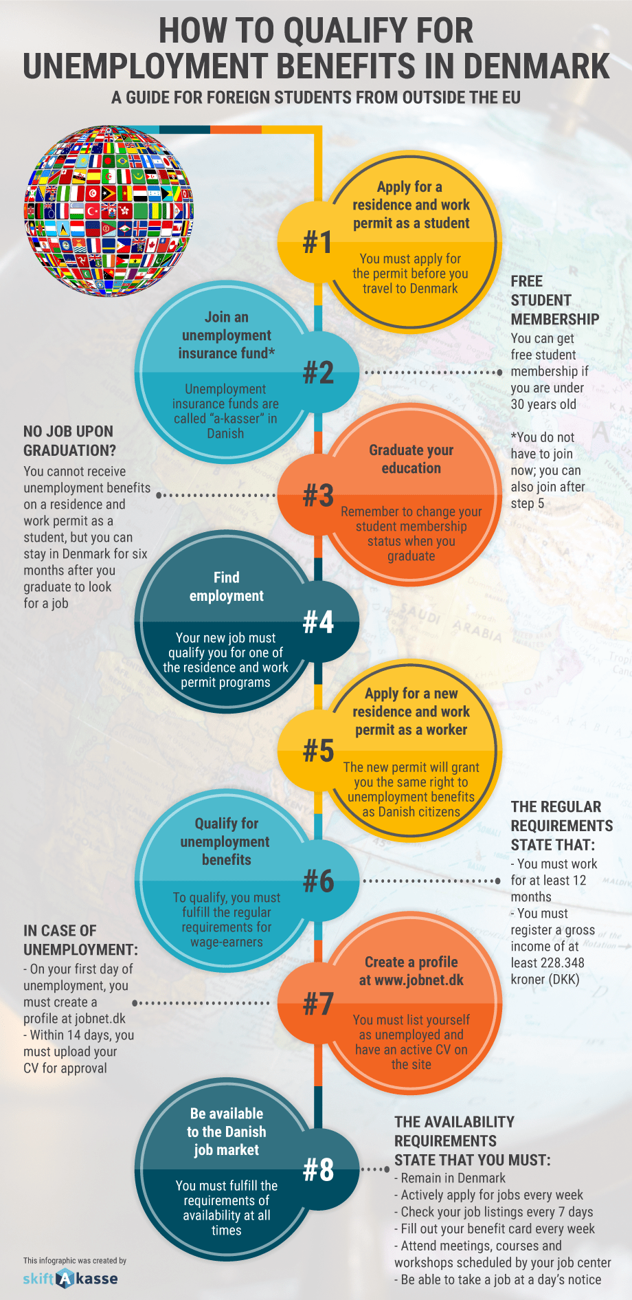 guide